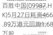 百胜中国(09987.HK)5月27日耗资466.89万港元回购1.68万股