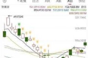 城道通环保科技下跌4.72%，报3.221美元/股