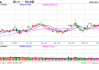 光大期货：7月9日有色金属日报
