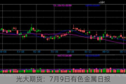 光大期货：7月9日有色金属日报