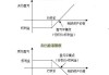 看涨期权投资：权利与义务平衡下的收益解析