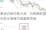 黄金白银价格大涨：白银期权显示多头情绪可能盛极而衰