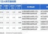 ST新潮大宗交易折价成交100.00万股