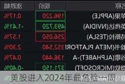 美股进入2024年最危险一周