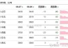 沥青：供需两弱，期货 2409 合约上涨 0.85%