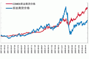 影响金价波动的因素有哪些？