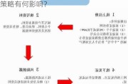 如何开通港股交易账户？这种操作对投资策略有何影响？