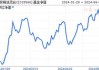 万家国企动力混合C：净值下跌至0.9600元，近1个月收益率-6.90%