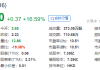 结好控股拟溢价约39.50%私有化结好金融