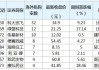 114家公司获海外机构调研