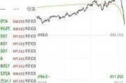 Q3业绩加速超出预期 欧朋公司涨超14%