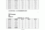 怎样分析股票的财务报表质量