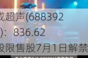 骄成超声(688392.SH)：836.62万股限售股7月1日解禁