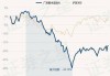 广发聚丰混合A：净值下跌1.81%，近6个月收益率-18.52%
