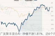 广发聚丰混合A：净值下跌1.81%，近6个月收益率-18.52%