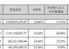 格力博：预计2024年上半年盈利1.15亿元-1.35亿元 同比扭亏