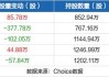 昭衍新药获增持股份：FutuTrusteeLimited持股比例升至8.34%