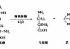 尿素：与煤炭、合成氨的“来世今生”