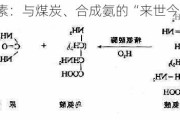 尿素：与煤炭、合成氨的“来世今生”