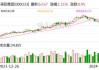 美的集团：上半年净利润同比增长14.11%