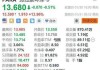 e家快服盘中异动 下午盘快速下挫5.80%报0.850美元