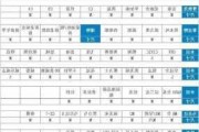 雷克萨斯CT200h方向盘尺寸是多大？