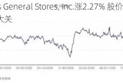 Caseys General Stores, Inc.涨2.27% 股价突破400美元大关