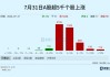 国家队增持名单出炉 17股业绩翻倍 51股持股比例环比显著提升