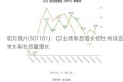 明月镜片(301101)：Q2业绩彰显增长韧性 持续追求长期有质量增长