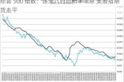 标普 500 指数：连涨八日后稍事喘息 美股指期货走平