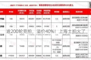 逾200轮竞拍，溢价40%！上海土拍火了