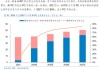 兆易创新：预计上半年净利同比增长54.18%左右