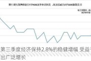 美国第三季度经济保持2.8%的稳健增幅 受益于消费者支出广泛增长