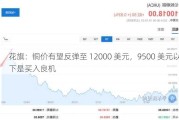 花旗：铜价有望反弹至 12000 美元，9500 美元以下是买入良机