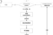 停车场如何高效管理？管理过程中有哪些技术手段可以应用？