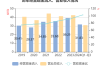 远达环保：第三季度公司营业收入同比增长3.34%达到11.09亿元