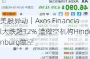 美股异动｜Axos Financial大跌超12% 遭做空机构Hindenburg做空