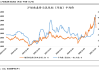 铝板块走低 世纪铝业跌近6%