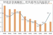 财政赤字率解析：优先顺序与风险因子