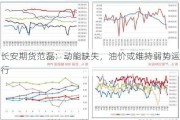 长安期货范磊：动能缺失，油价或维持弱势运行