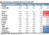 国泰君安(02611)将于6月28日派发末期股息每10股4.395546港元