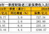 五大险企前4月共揽保费12506亿 “财险”老三家太保增速最高