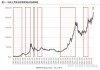 COMEX 黄金期货：成交量与短线关键位