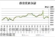 硅锰：价格累计跌幅超千元，短期行情或继续震荡