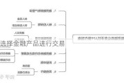 如何选择金融产品进行交易