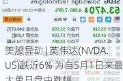 美股异动 | 英伟达(NVDA.US)跌近6% 为自5月1日来最大单日盘中跌幅