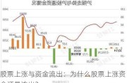 股票上涨与资金流出：为什么股票上涨资金还是流出？