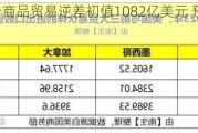 美国9月份商品贸易逆差初值1082亿美元 预期逆差960亿美元