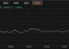 7月9日日经225指数收盘上涨2%