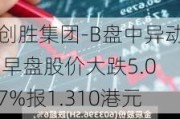 创胜集团-B盘中异动 早盘股价大跌5.07%报1.310港元